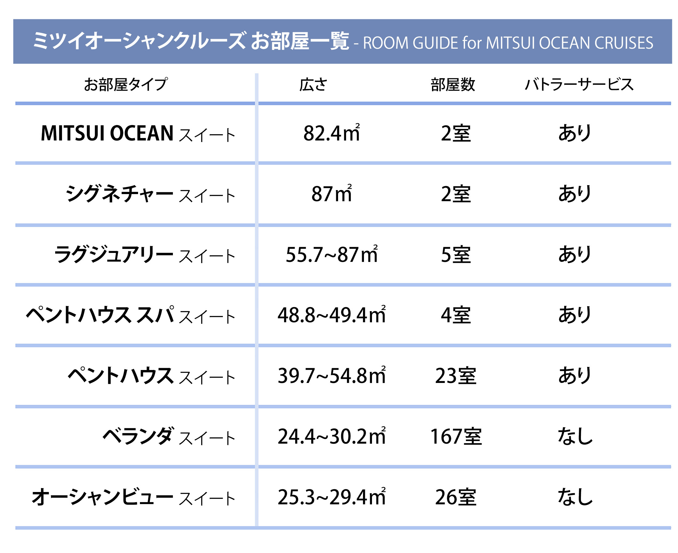 ミツシオーシャンクルーズ部屋一覧